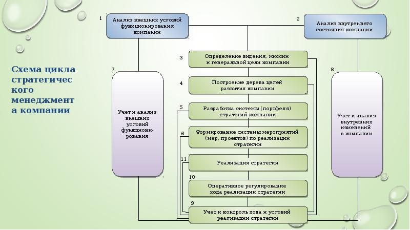 Ао развитие. Энергоменеджмент на предприятии схемы. Энергоменеджмент презентация. Энергоменеджмент ppt. Энергоменеджмент это система управления направленная на.