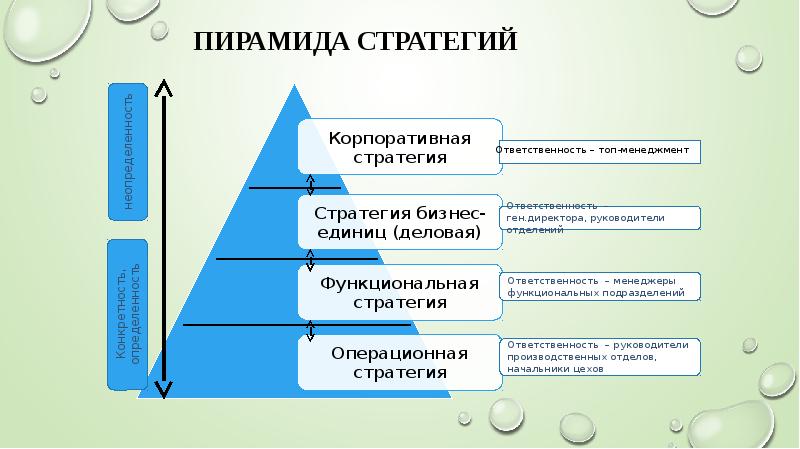 Презентация для топ менеджеров