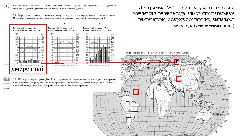 По климатической диаграмме и географическим координатам