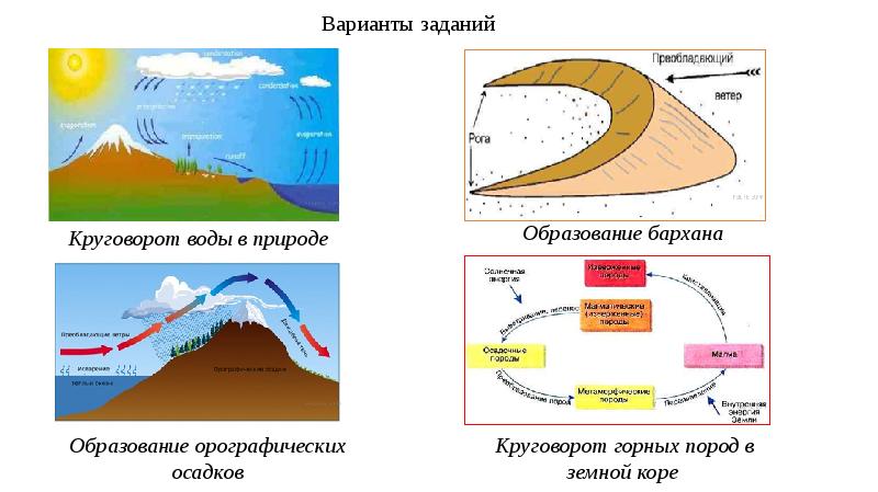 Вещества земной коры образование горных пород заполни схему