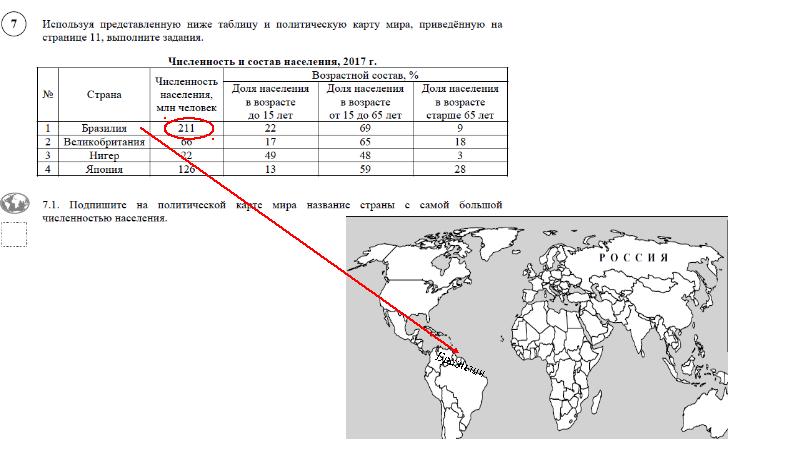 Какой процесс отображен на схеме географии 7 класс впр