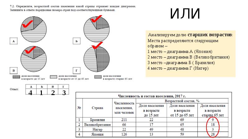 Диаграммы 6 класс впр