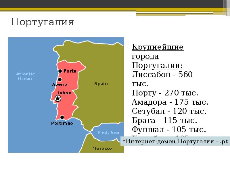 Презентация про португалию 2 класс