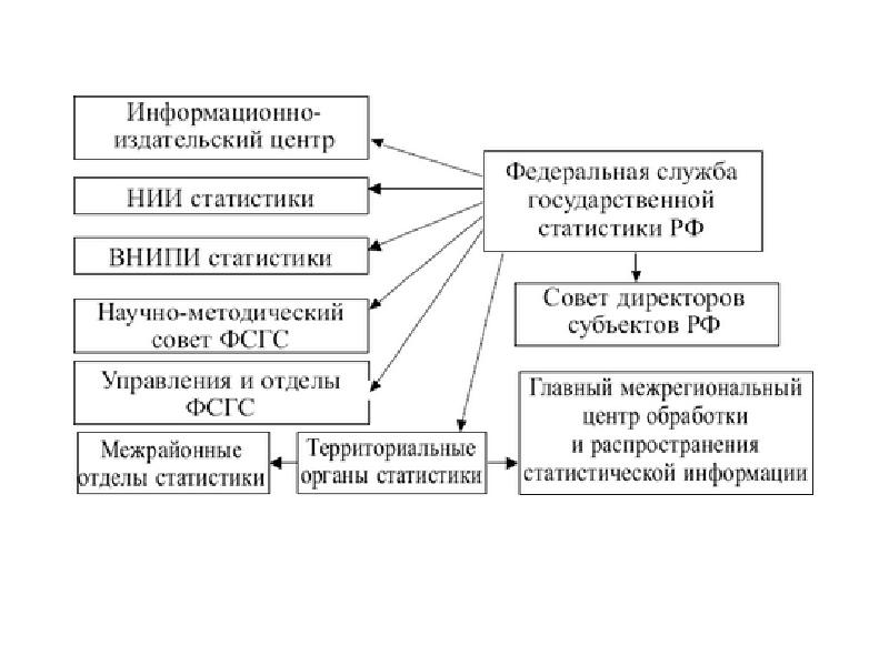 Схема структуры статистики