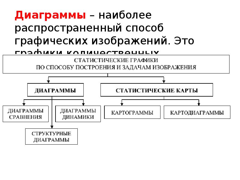 Наиболее распространенный способ. Предмет, метод и отрасли статистической науки. Отрасли статистической науки. Методы исследования судебной статистики.. Объект судебной статистики.