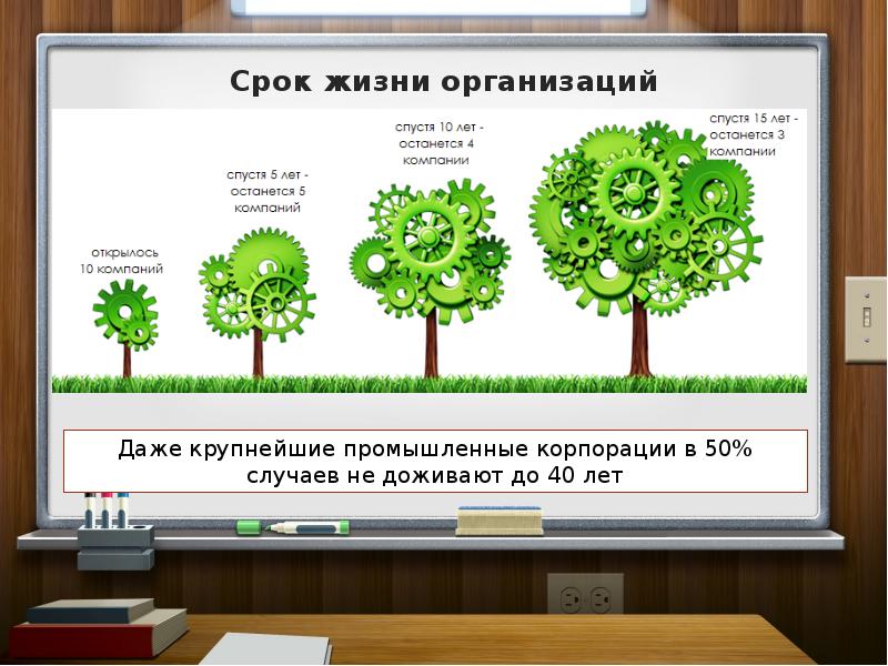 Презентация понятие организации