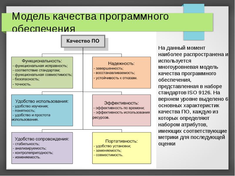 Анализ проектов сложных программных комплексов по характеристикам качества