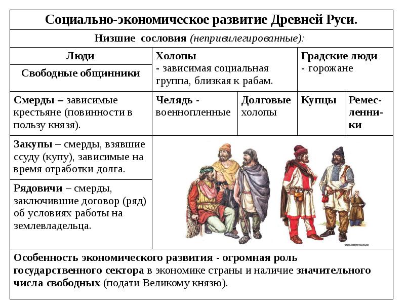 Впишите в схему образование восточнославянских народов из древнерусской народности названия земель