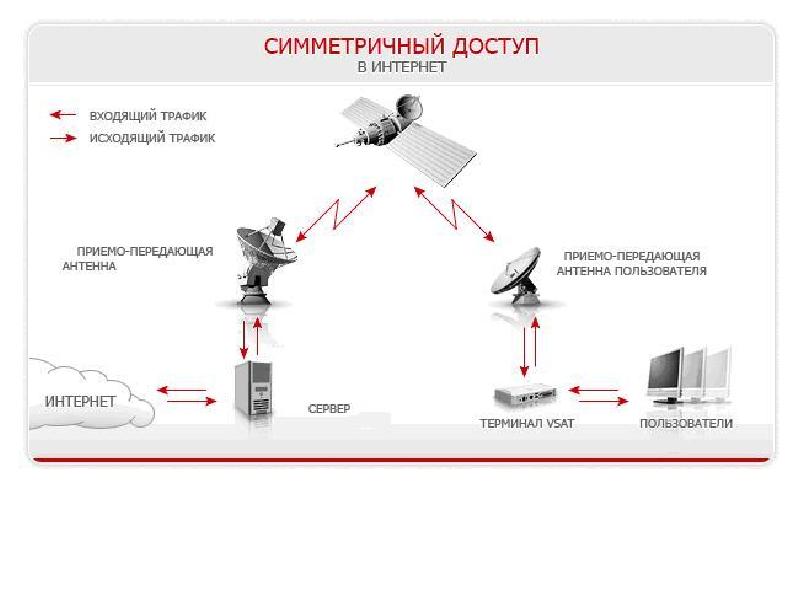 Vsat схема подключения