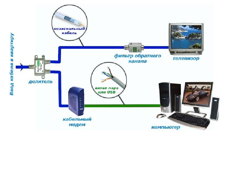 Схема подключения кабеля интернета к телевизору