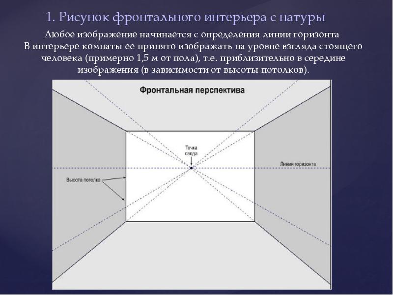 Уровень взгляда. Фронтальное изображение. Картинки комнаты линия горизонта. Реферат рисунок по замыслу. Реферат с рисунком в середине.