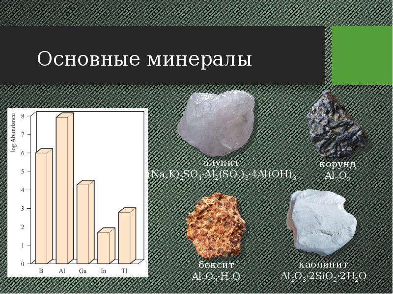 Основные минералы