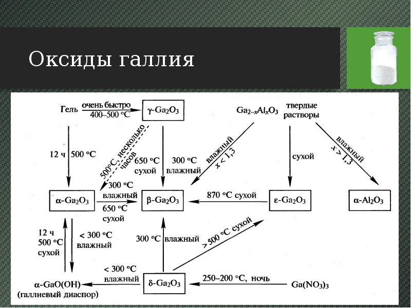 Оксиды галлия