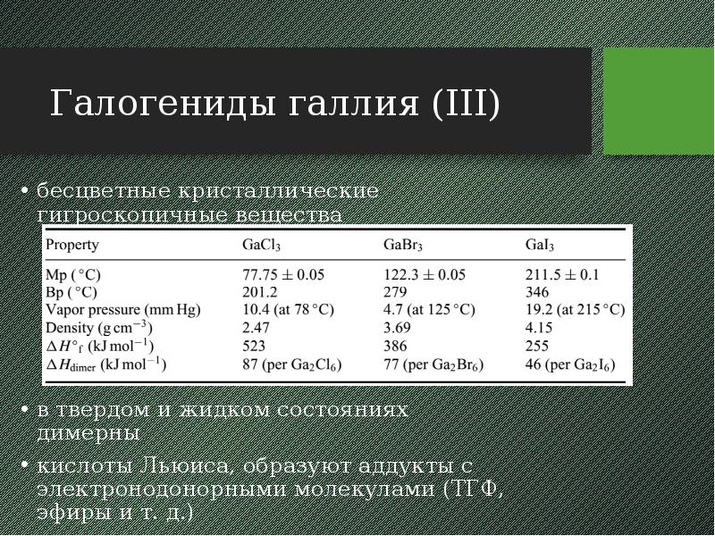 Галогениды галлия (III) бесцветные кристаллические гигроскопичные вещества в твердом и жидком