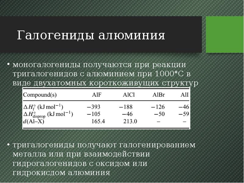 Галогениды алюминия моногалогениды получаются при реакции тригалогенидов с алюминием при 1000°С