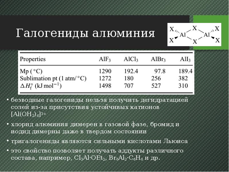 Галогениды алюминия безводные галогениды нельзя получить дегидратацией солей из-за присутствия устойчивых
