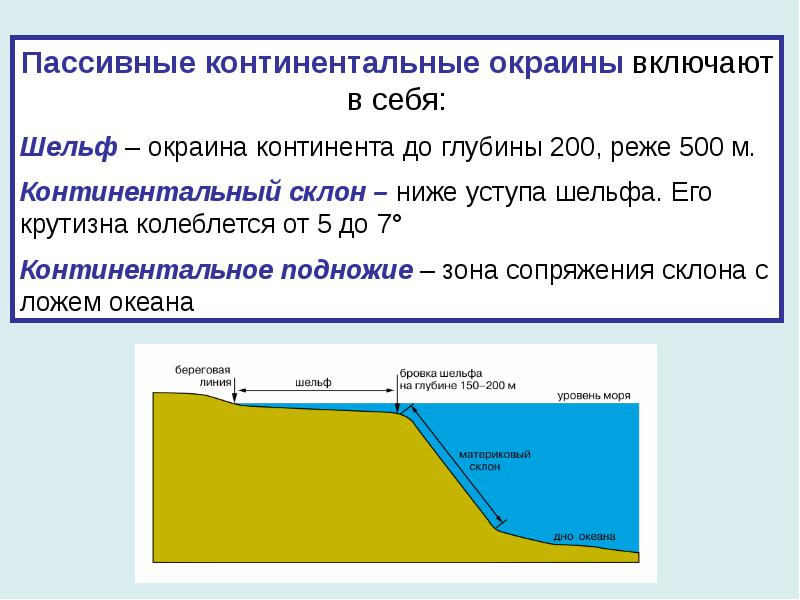 Активные континентальные окраины презентация