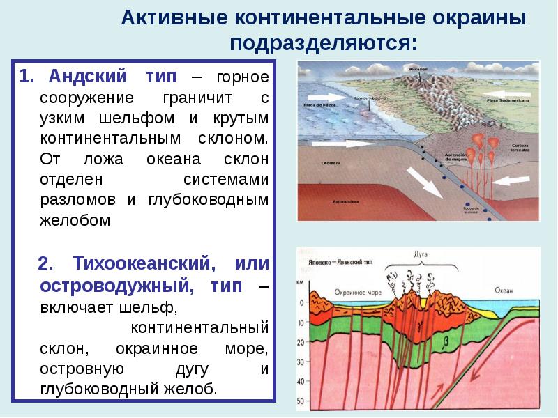 Активные континентальные окраины презентация