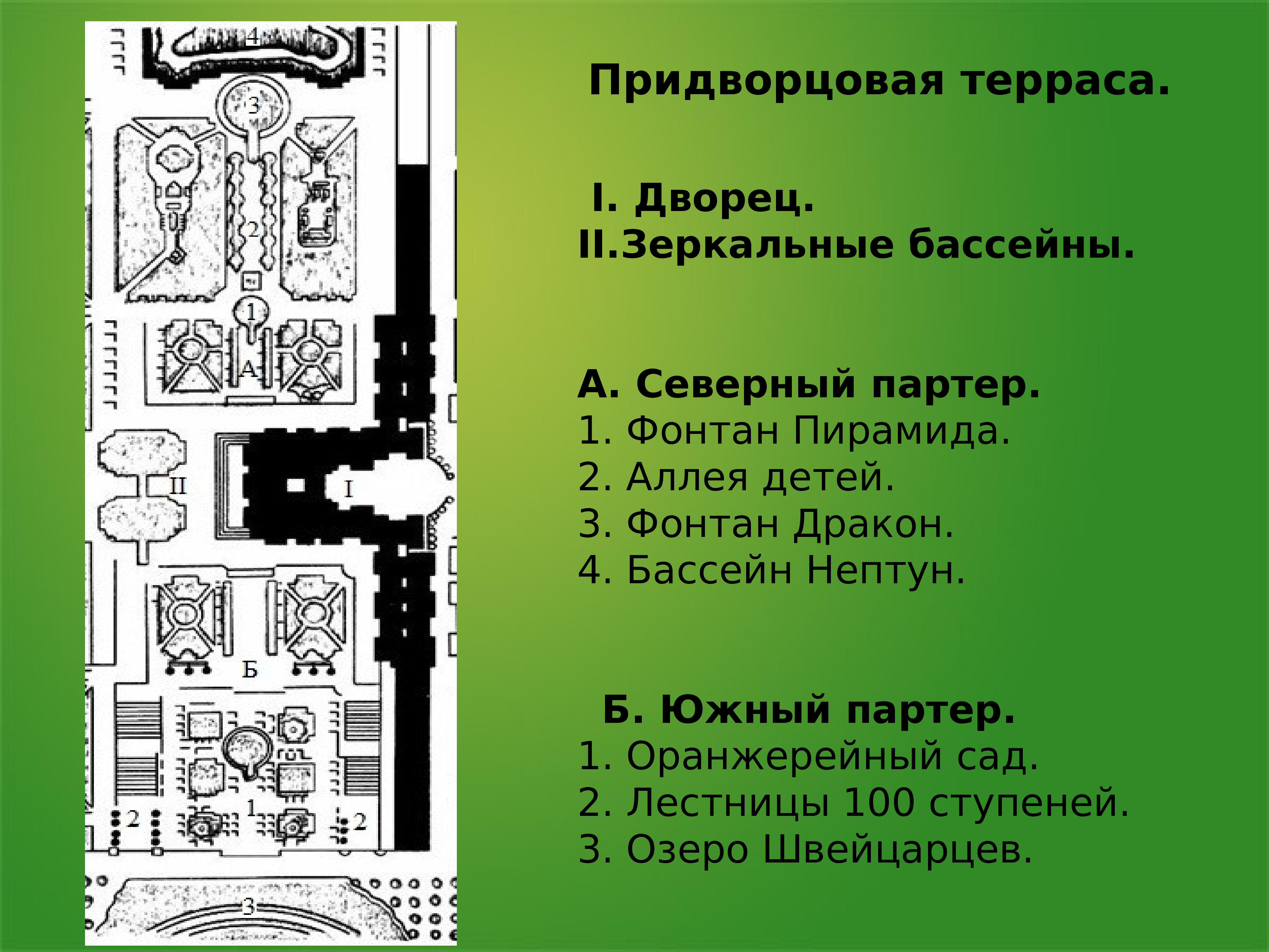 Партер план. Северный партер Версаль. Южный и Северный партеры Версаль. Версаль Южный партер план. Пирамида партер.