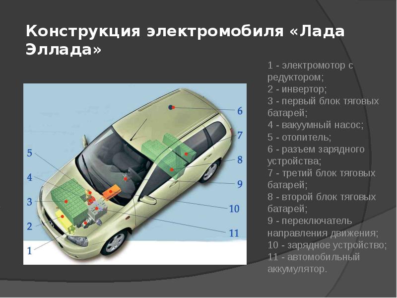 Презентация на тему электромобили