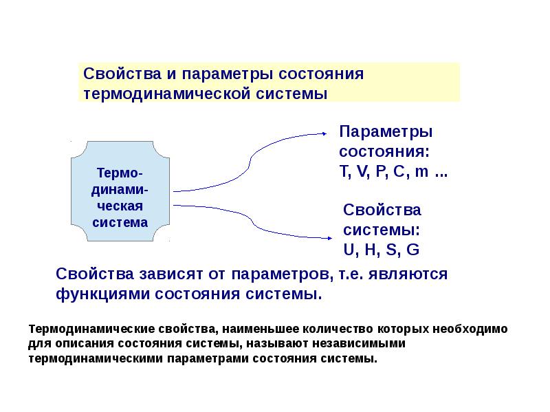 Энергетика процессов. Параметры состояния термодинамической системы. Параметром состояния является. Эффекты взаимодействия. Энергетические параметры состояния.