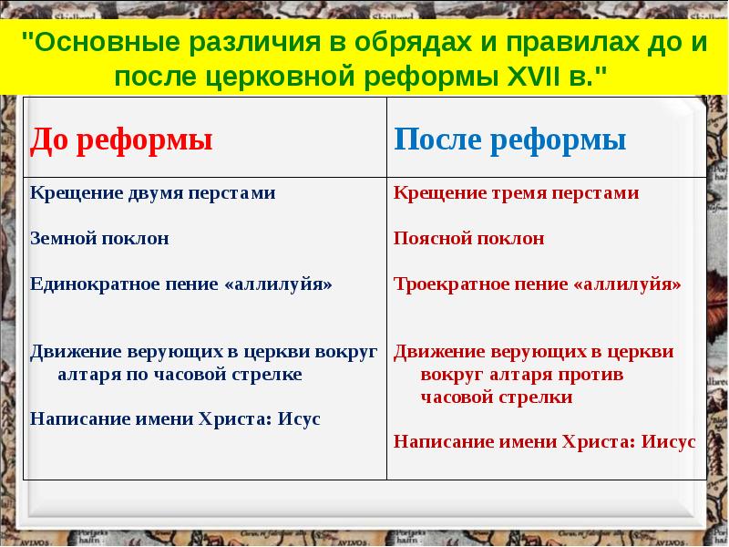 К какому образцу согласно реформе патриарха никона приводилась русская православная церковь к