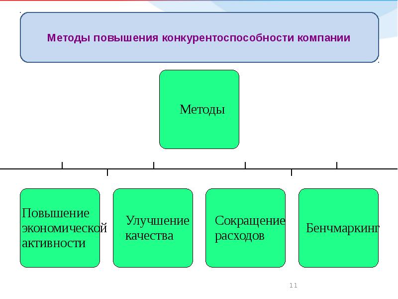 Где формирует проект плана фхд федеральное бюджетное учреждение