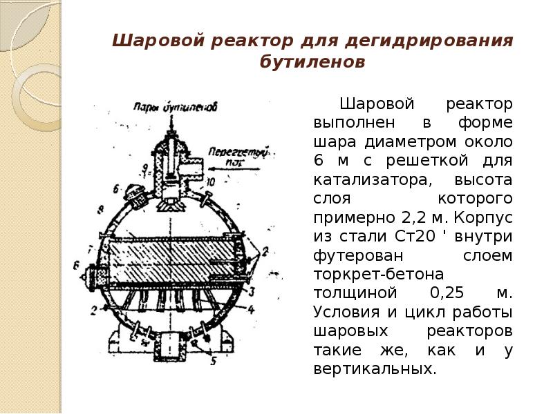 Химические реакторы презентация