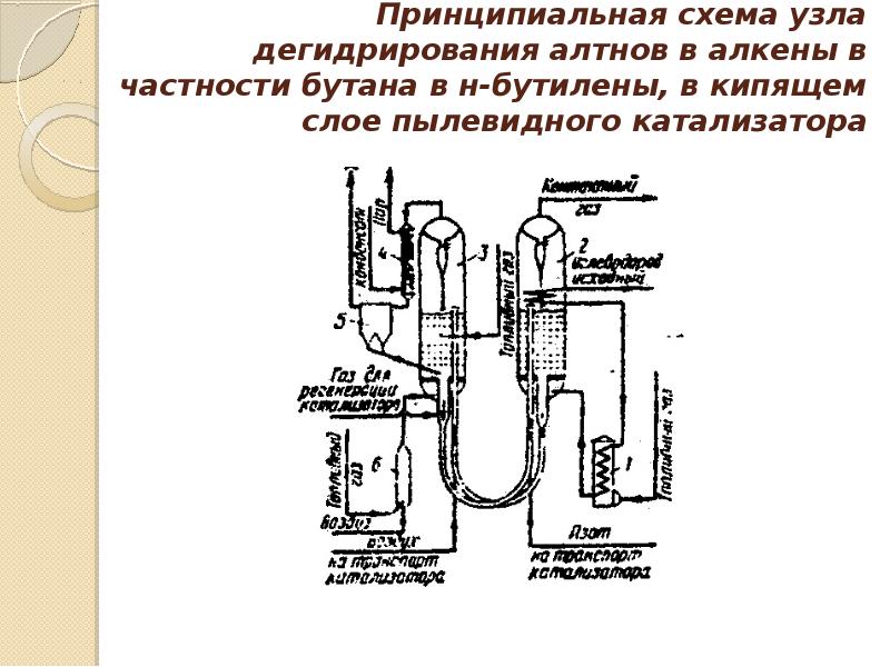 Химические реакторы презентация