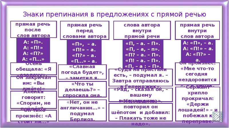 Препинания в предложениях с прямой речью