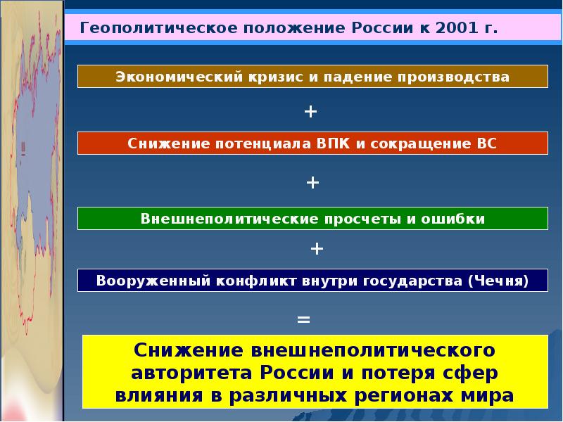 Геополитическое положение россии презентация