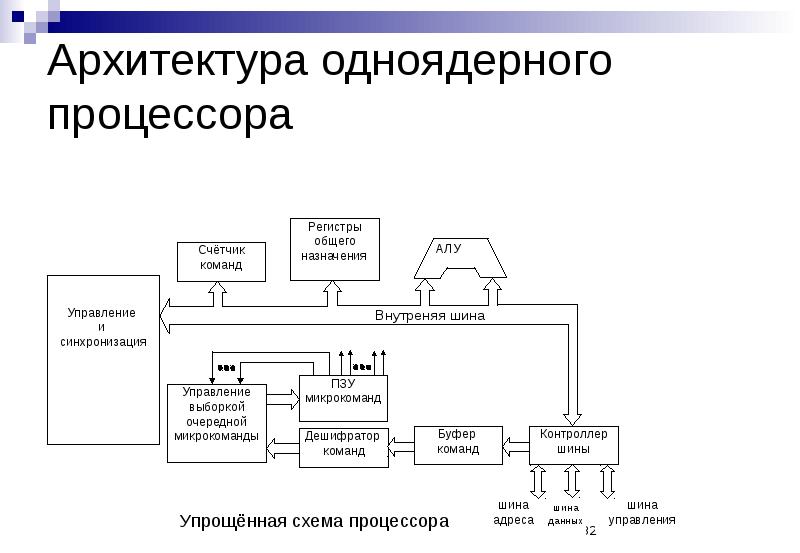 Управление устройствами пк