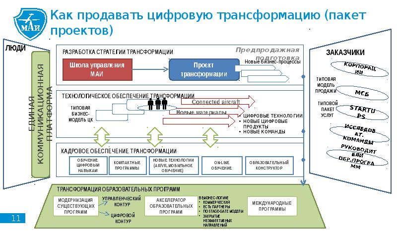 Для чего нужна карта трансформации