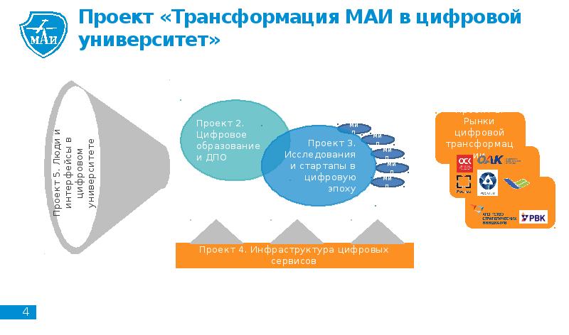 Проект по цифровой трансформации