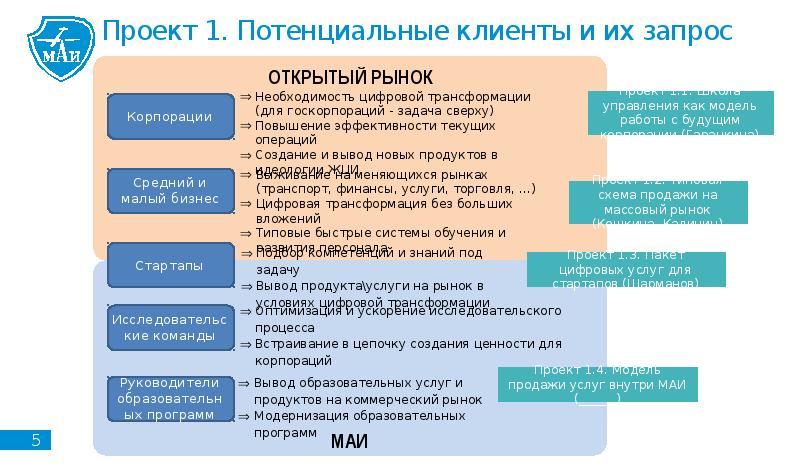 Презентация цифровая трансформация бизнеса