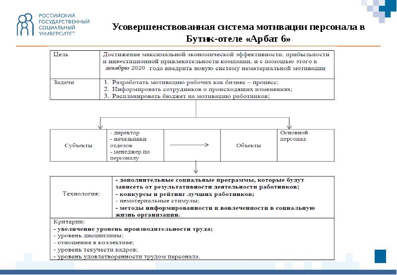 План мотивации сотрудников образец