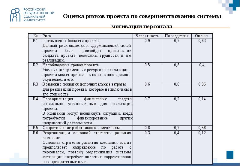 Увеличение рискованности проекта пропорционально