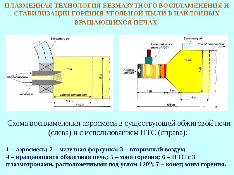 Плазменная обработка материалов презентация