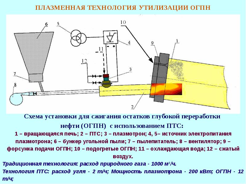 Плазменно дуговая резка металлов