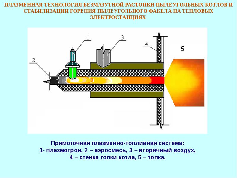 Ионно плазменные технологии презентация