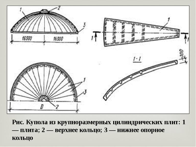 Расчетная схема купола