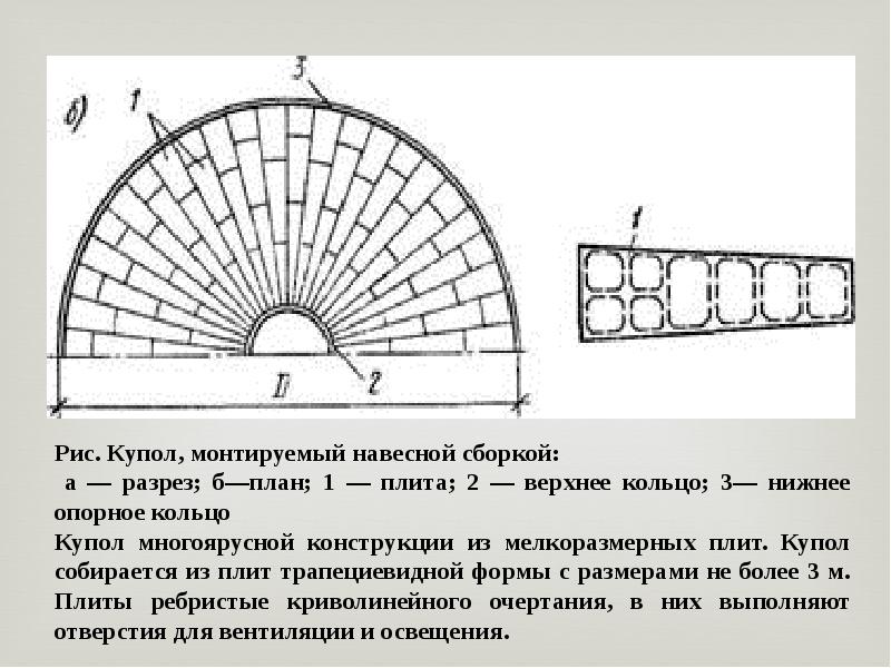 Расчетная схема купола