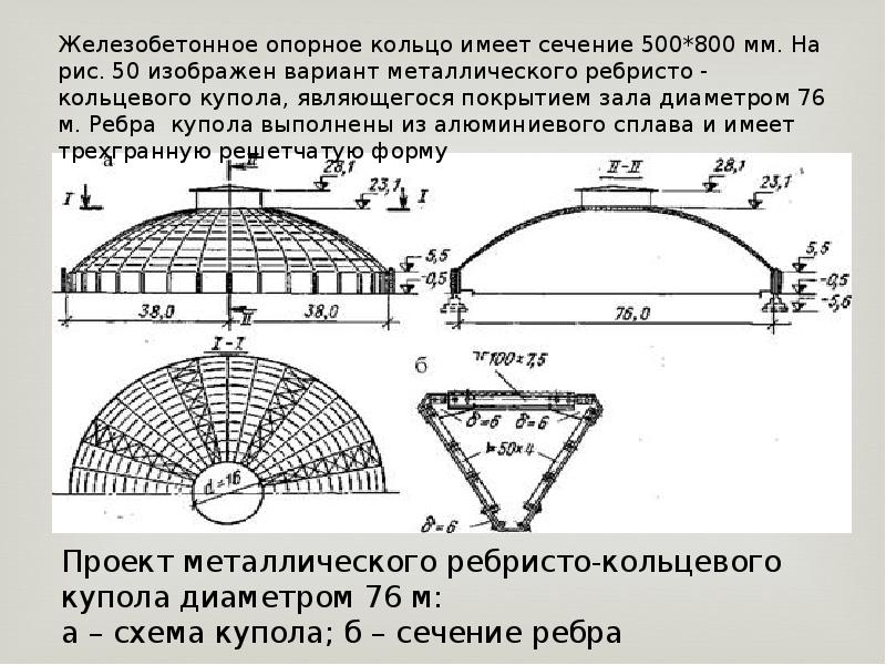 Расчетная схема купола