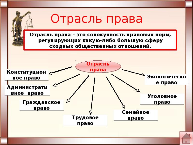 Право огэ обществознание презентация