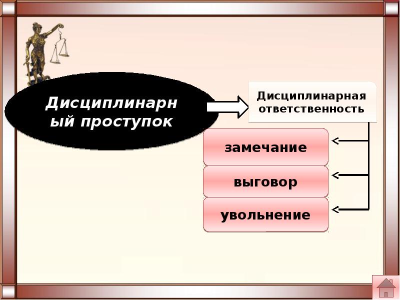 Современное право. Дисциплинарная ответственность увольнение.