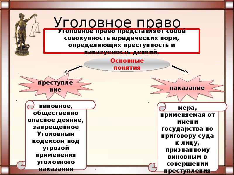 Урок право 11 класс право презентация