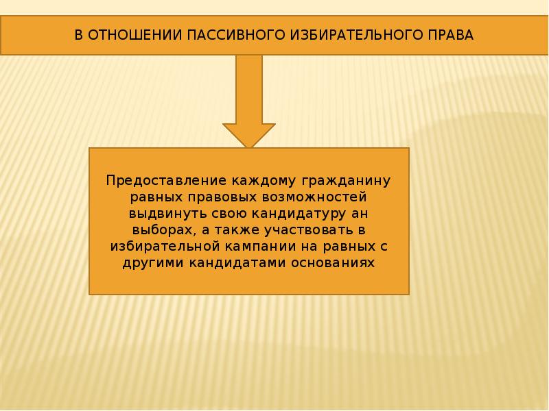 Избирательный процесс в россии презентация