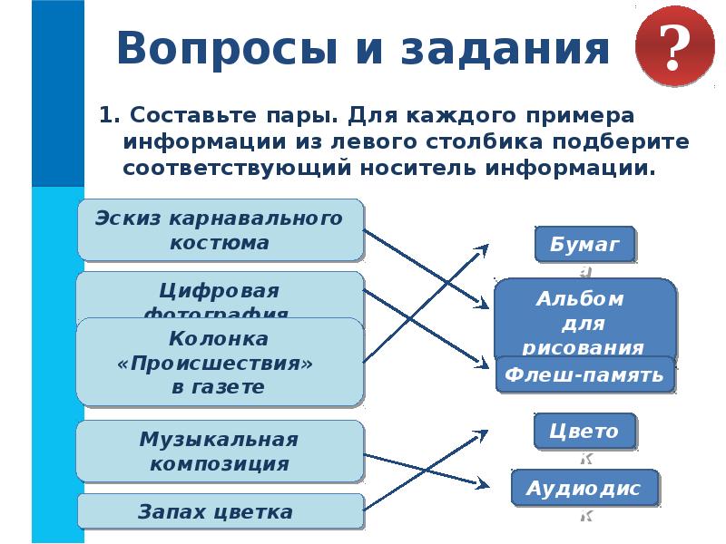 Примеры каждой. Составьте пары для каждого примера информации из левого. Составьте пары для каждого примера информации. Составить пары для каждого примера информации из левого столбика. Составьте пары для каждого примера.