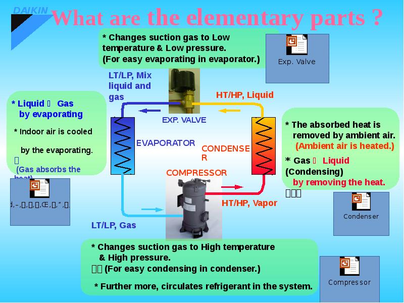 Gas to liquids. Gas to Liquid fundamentals. Presentation fundamentals.