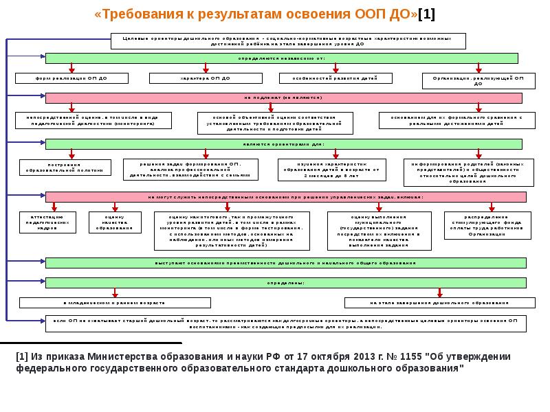 Что будет результатом работы программы. Корректировка программы рабочей обобщение. Программный модуль и его основные характеристики.. Этапы достижения целевых ориентиров управления проектами. Справка о корректировке рабочих программ.